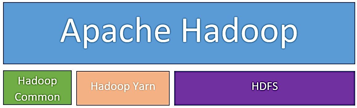 Что такое Apache Hadoop и почему он важен для Big Data