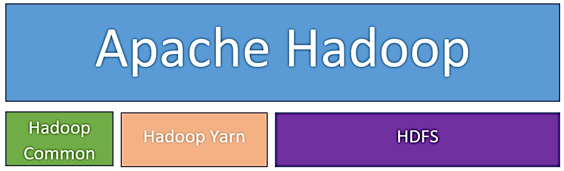 Что такое Apache Hadoop и почему он важен для Big Data