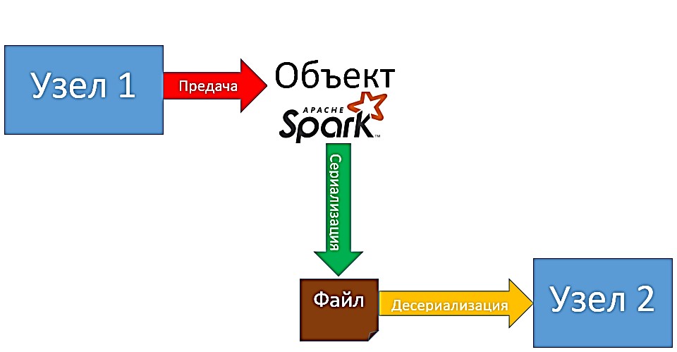 Сериализация transient поля требования к сериализуемым классам