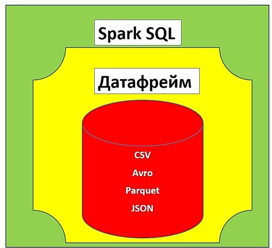 spark-sql-big-data