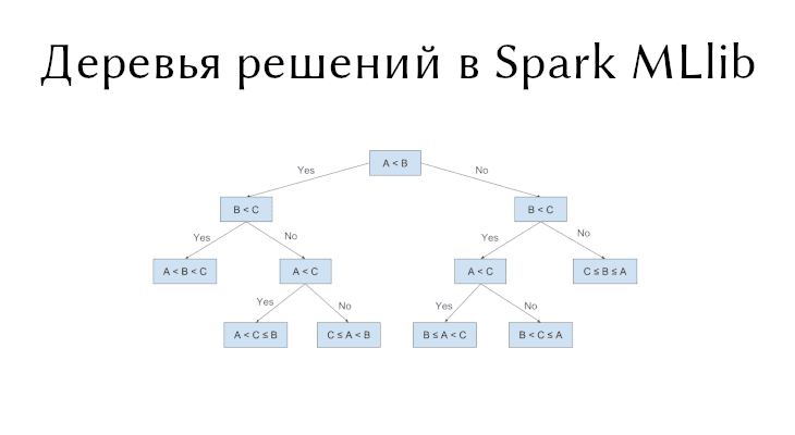 Дерево решений машинное обучение