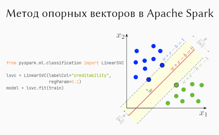 Метод опорных векторов для чайников в excel