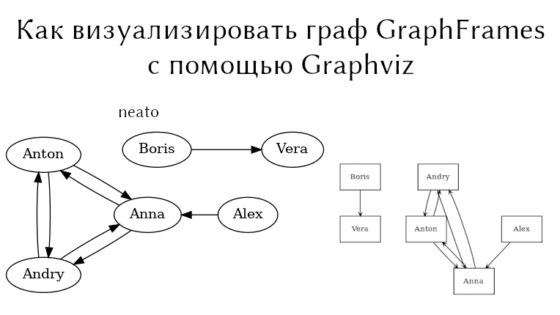 Graphviz как пользоваться windows