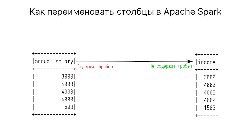 Создание таблиц в MS SQL Server. CREATE TABLE OTUS