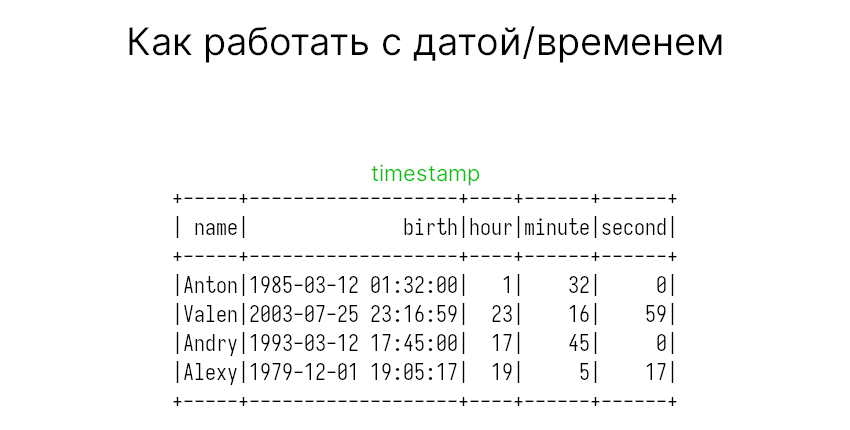 timestamp-pyspark