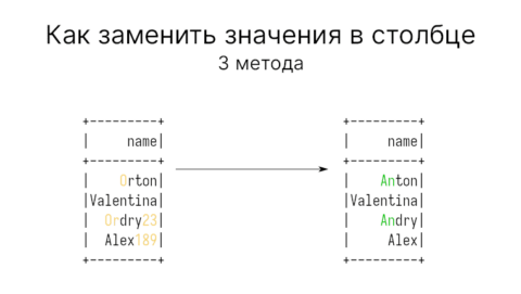 Python excel поиск значения в столбце