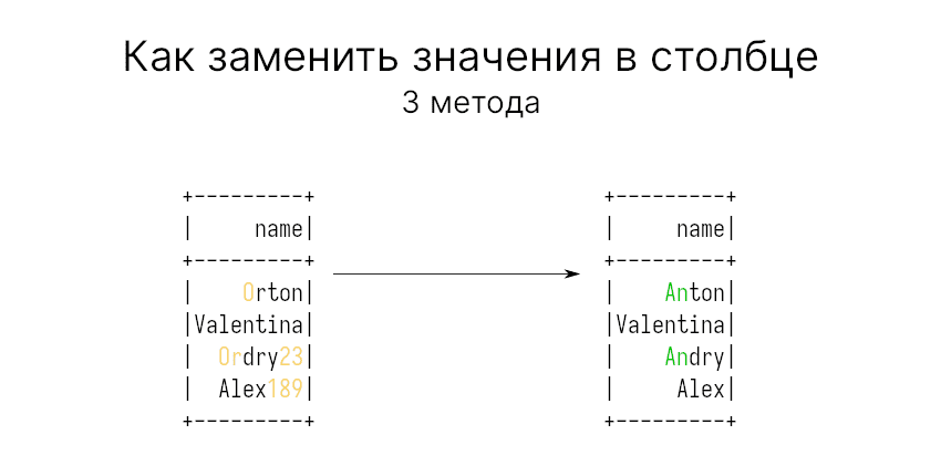 Значения столбца pandas