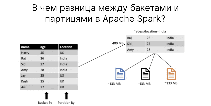 Data paging