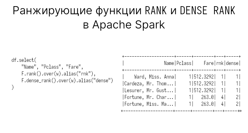 Функция rank. Rank dense Rank. Rank vs dense_Rank. Оконные функции Rank dense Rank. Dense Rank Row number.