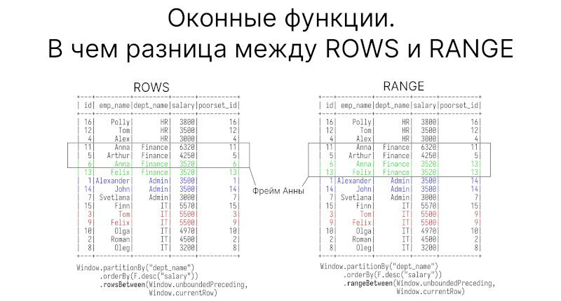 Оконная функция row number. Оконные функции. оконные функции range. присерв rows в оконных функциях. postgresql шпаргалка оконные функции.