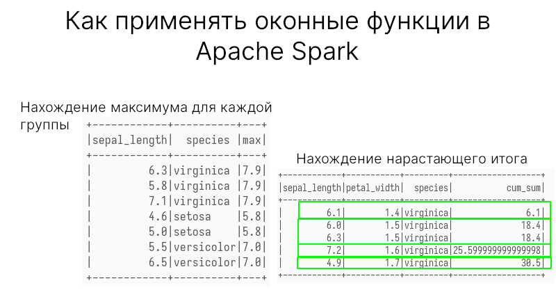 Оконные функции