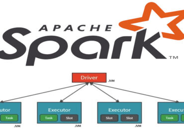 обучение spark streaming, bigdata курсы, курсы по spark, hadoop spark, администрирование spark кластера, курсы по spark, spark sql, курс основы apache spark, курсы hadoop sql, обучение spark sql, обучение spark streaming, курс потоковой обработки spark kafka, курсы kafka streaming, spark курсы, курсы по интеграции spark kafka, курс dataframes spark, курсы для data engineers apache spark, курсы для администраторов apache spark, курсы для инженеров данных apache spark, курсы по spark, обучение spark streaming